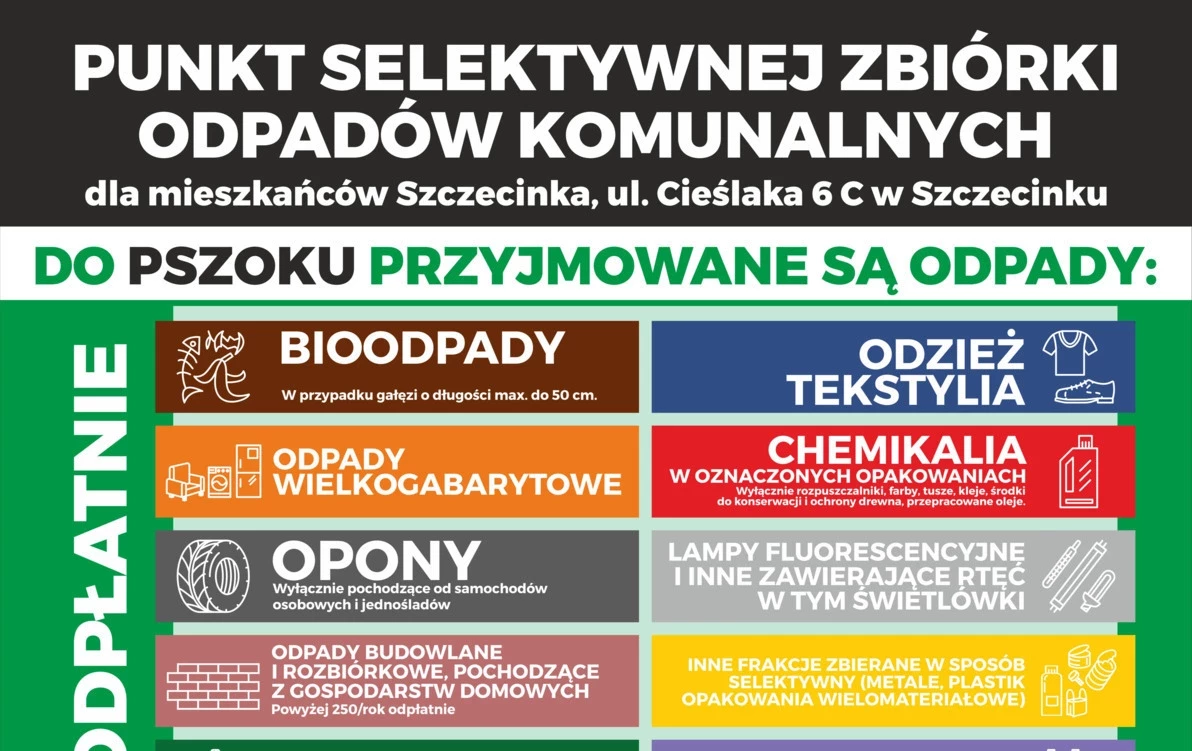 Zdjęcie do Tablica PSZOK